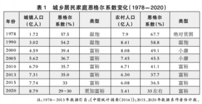 新常态：中国经济发展阶段的升级版